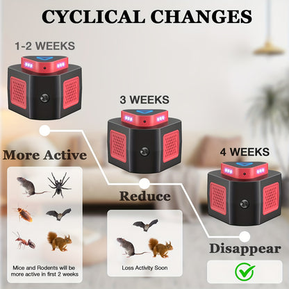 Plug-In Pest Repeller 4-in-1 – 360° Soundwave Coverage, Repels Mice, Rats, Cockroaches, Bats & Squirrels, Non-Toxic Safe Solution for Garage, Home & Office