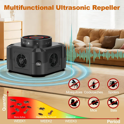 Ultrasonic Pest Repeller Plug In with 12 LED Strobe, 4 Modes Electronic Mouse Repellent Device for Rat Roach Spider Bug Control Indoor Garage Attic Kitchen