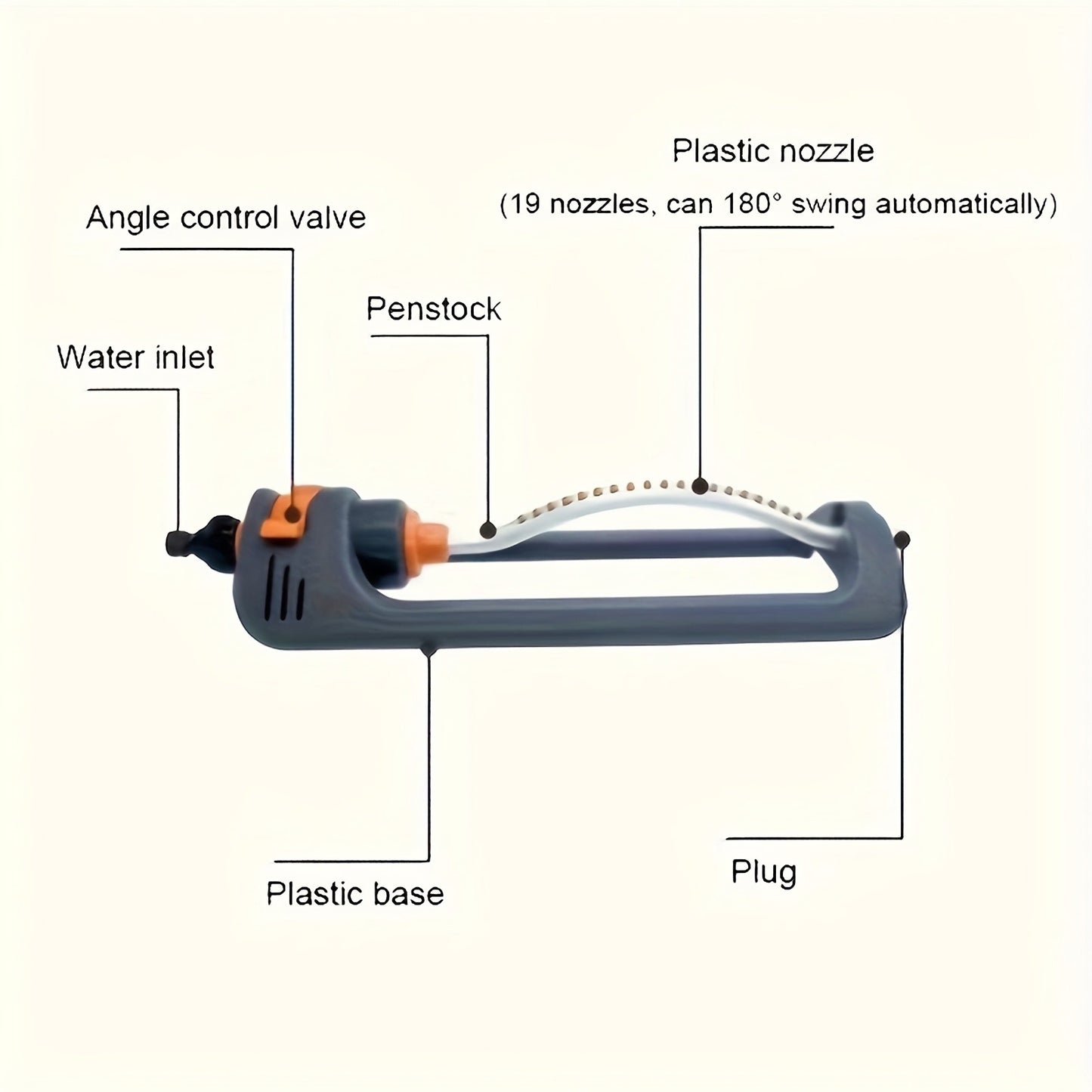 Oscillating Garden Sprinkler – 19-Hole Adjustable Swing Sprinkler with Universal Connector, No Battery Required