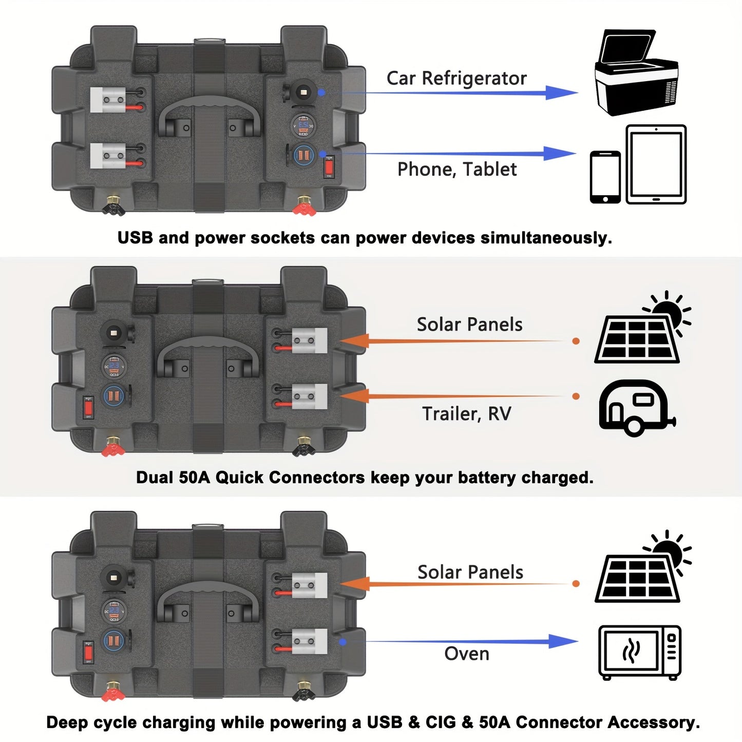 RV Battery Box Power Center Group 24-31 Smart Battery Holder with QC3.0 PD Fast Charge USB DC Ports for LiFePO4 Lithium Lead Acid Trailer Camper Van