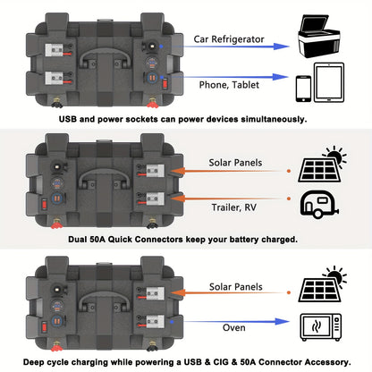 RV Battery Box Power Center Group 24-31 Smart Battery Holder with QC3.0 PD Fast Charge USB DC Ports for LiFePO4 Lithium Lead Acid Trailer Camper Van