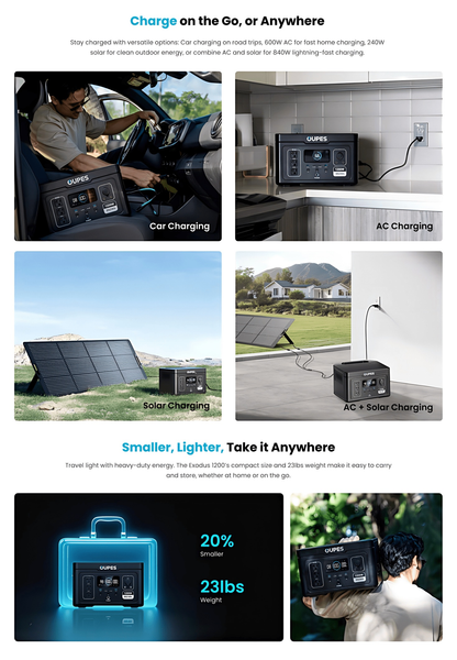 LiFePO4 Power Station 992Wh 1200W - OUPES Exodus 1200, Charge to 80% in 90 Min, APP Control, 20ms UPS, Solar Generator, AC Outlets for Camping, Home Blackout & Emergency Backup