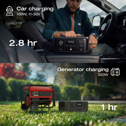 LiFePO4 Power Station 230Wh EcoFlow RIVER 3 – 300W (600W X-Boost), 1Hr Fast Charge, UPS <20ms, <30dB Quiet, 6 Outputs for Camping, Home & Emergency