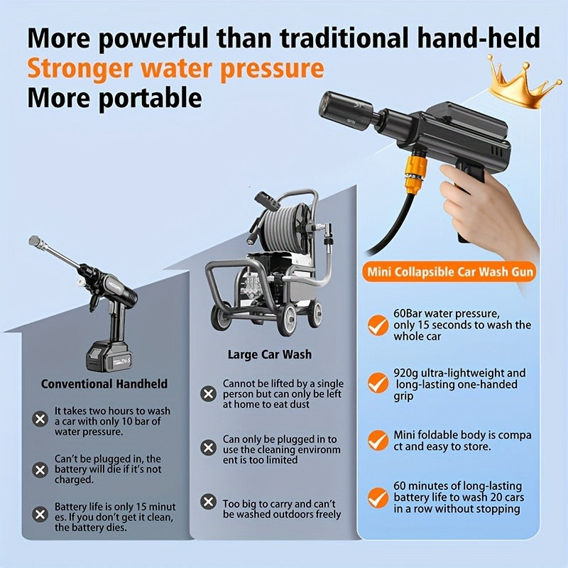 Portable Pressure Washer Cordless 980PSI – 3x 4000mAh Batteries, 5-in-1 Nozzle, Foam Cannon, 33FT Hose, Lightweight Wireless Car Washer for Cars, Bikes, Camping & Outdoor Cleaning