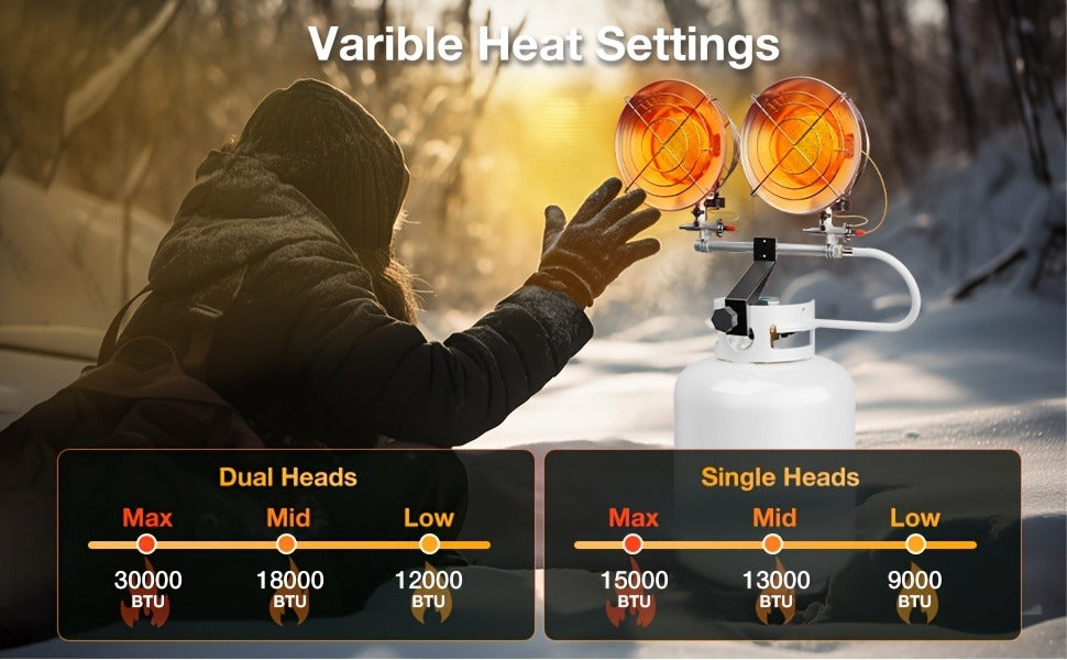 Propane Tank Top Heater 30000 BTU Outdoor Patio Heater with 3 Heat Settings, Tip-Over & Shut-Off Protection, Wind-Resistant Cast Aluminum Body for Camping, Garage, Porch & Job Site