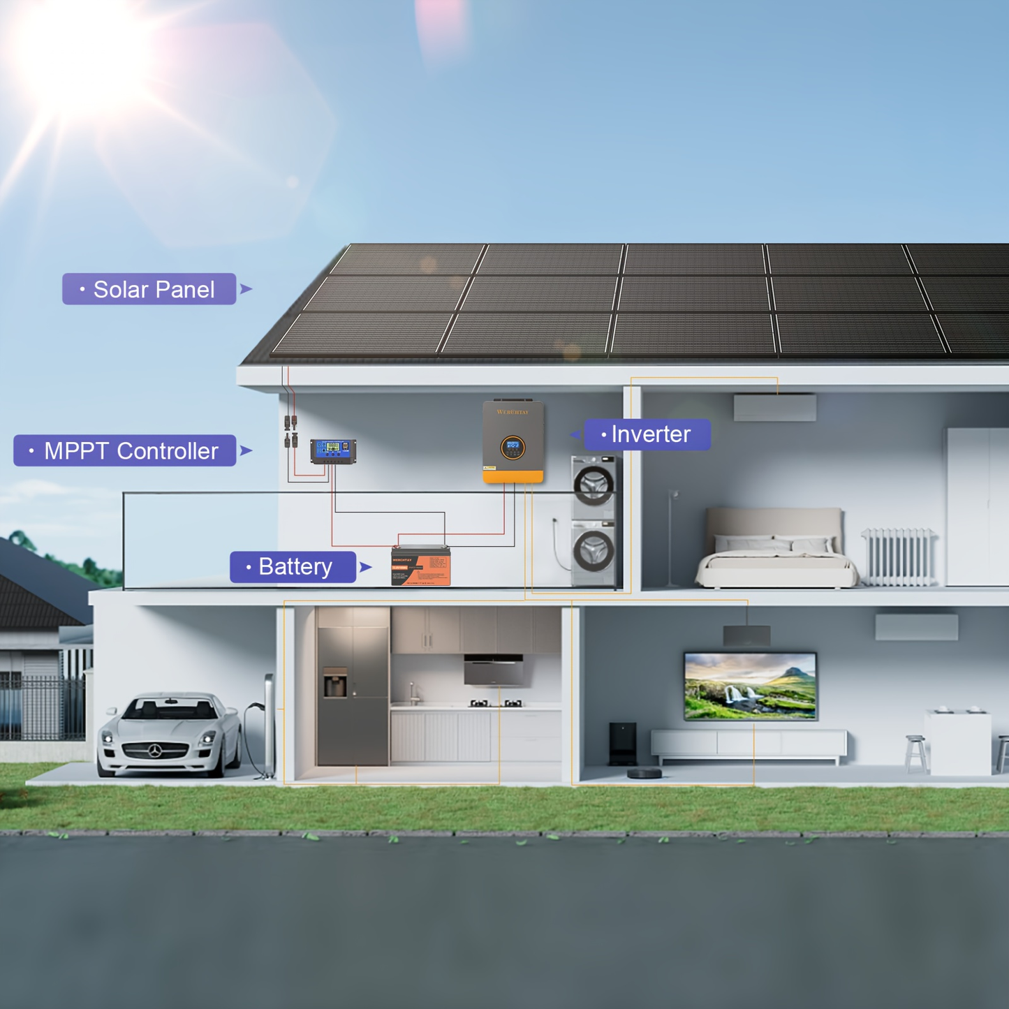 High-Efficiency 100 Watt Solar Panel Featuring a Black Backsheet, 18 BB Monocrystalline Design, Suitable for 12V Applications. Ideal for Charging Power in Homes, Rvs, Marine Settings, Rooftops, Farms, Batteries, And Other Off-Grid Uses