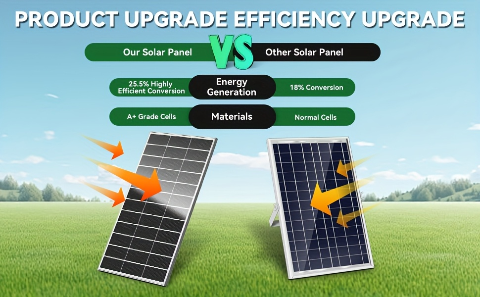 Monocrystalline Solar Panel 400W 25.5% High Efficiency Half-Cut Cell A+ Grade 2pcs 200W 12V Solar Module for Farm House Rooftop RV Caravan Off-Grid System Energy Independence