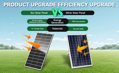 Monocrystalline Solar Panel 400W 25.5% High Efficiency Half-Cut Cell A+ Grade 2pcs 200W 12V Solar Module for Farm House Rooftop RV Caravan Off-Grid System Energy Independence