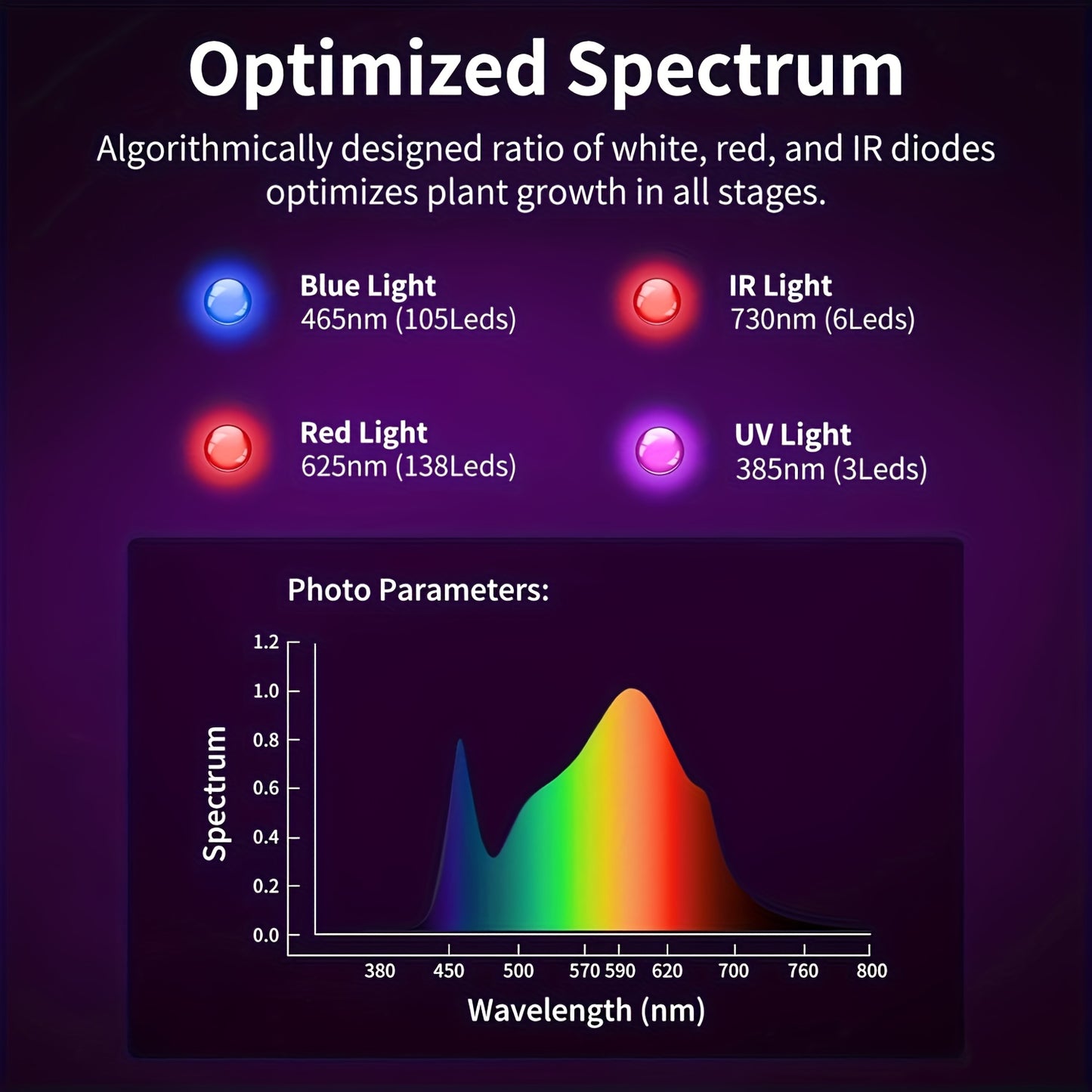 LED Grow Light 1000W Full Spectrum – Dual-Switch Plant Light for Veg & Bloom, Hydroponic Hanging Grow Lamp for Indoor Greenhouse, Vegetables, Flowers & Seedlings, Plug & Play