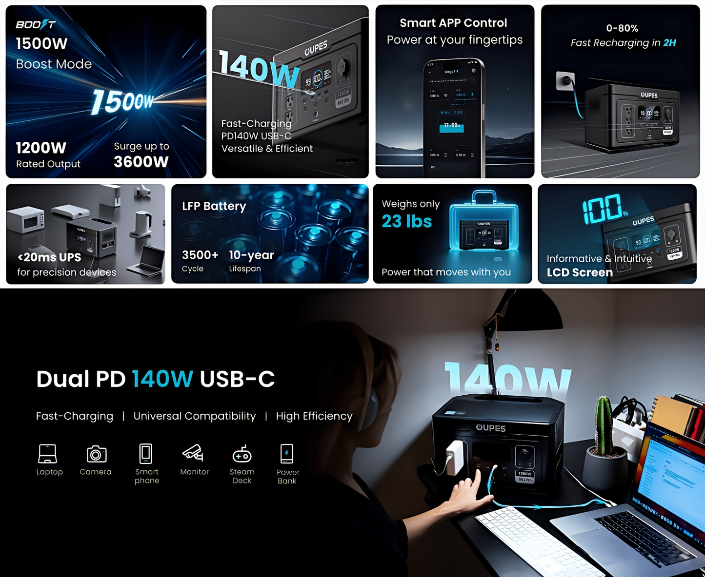 LiFePO4 Power Station 992Wh 1200W - OUPES Exodus 1200, Charge to 80% in 90 Min, APP Control, 20ms UPS, Solar Generator, AC Outlets for Camping, Home Blackout & Emergency Backup