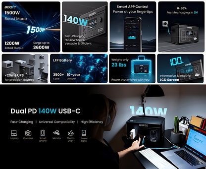 LiFePO4 Power Station 992Wh 1200W - OUPES Exodus 1200, Charge to 80% in 90 Min, APP Control, 20ms UPS, Solar Generator, AC Outlets for Camping, Home Blackout & Emergency Backup