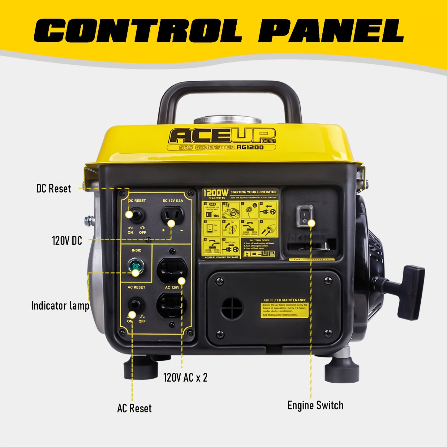 Portable Gas Generator 1200W Peak 900W Rated | 71cc 2-Cycle Engine Recoil Start AC DC Outlets | Camping RV Emergency Backup Low Noise EPA CARB
