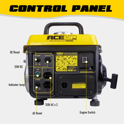 Portable Gas Generator 1200W Peak 900W Rated | 71cc 2-Cycle Engine Recoil Start AC DC Outlets | Camping RV Emergency Backup Low Noise EPA CARB