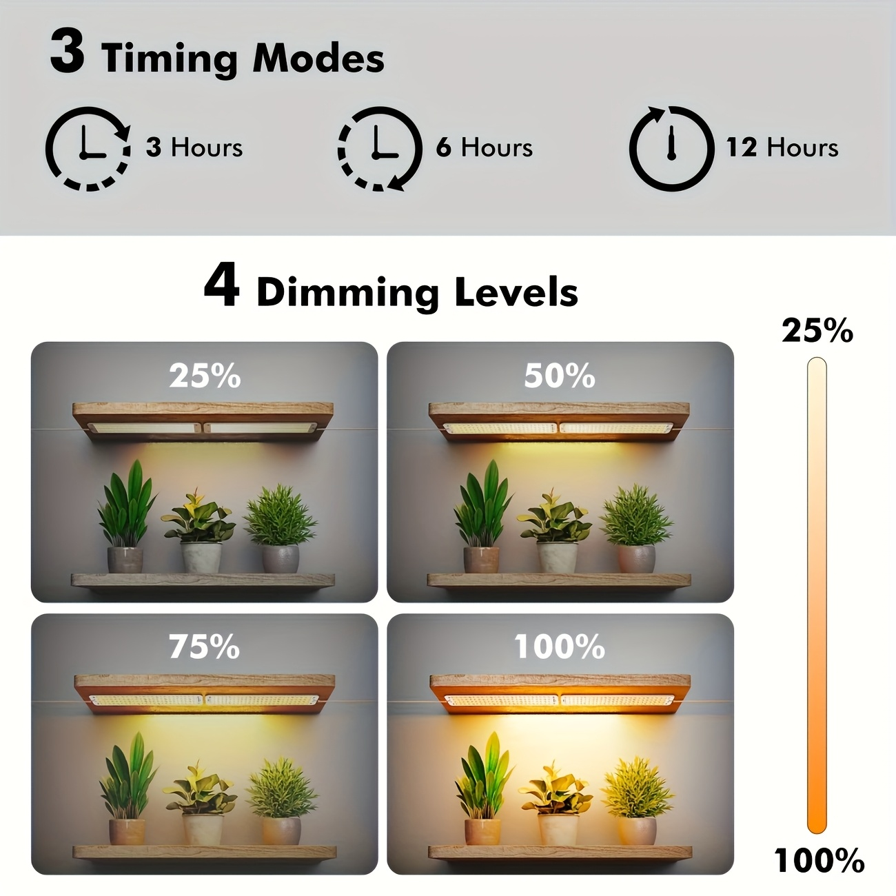 Ultra-Thin Grow Light Under Cabinet Full Spectrum 10-Level Dimming | 3/9/12H Timer High Lumen Sticky & Hangable All Growth Stages | 4pcs Indoor Plants