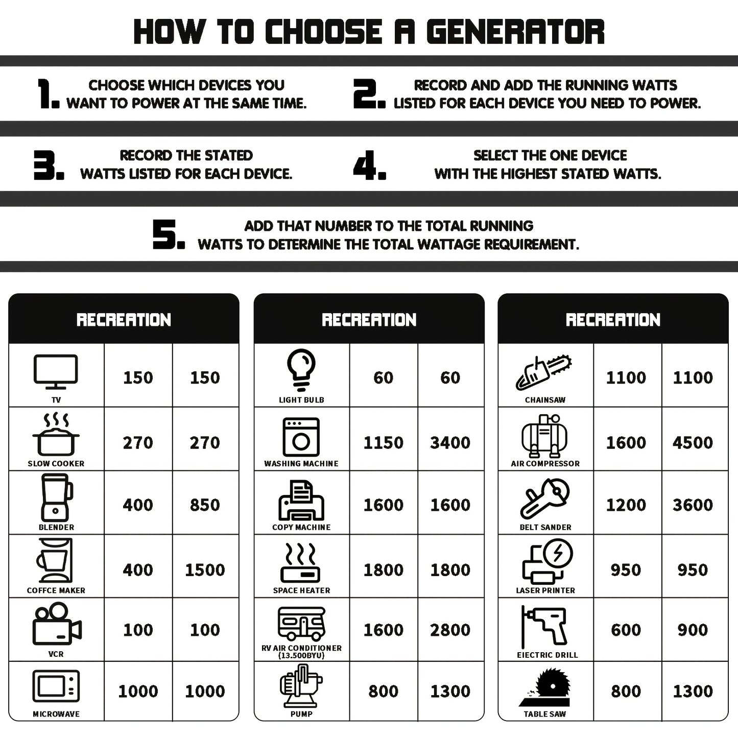 Portable Generator | Gas Powered Camping Home Backup Emergency Power