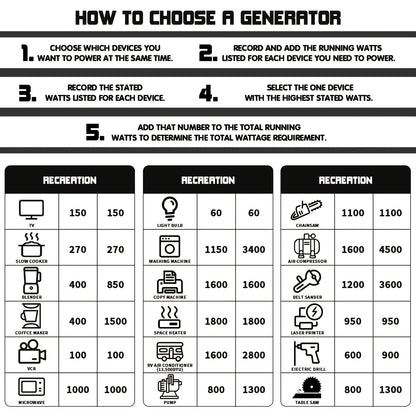 Portable Generator | Gas Powered Camping Home Backup Emergency Power