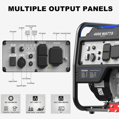 Portable Generator 4000W Four-Stroke Gas Powered with 2x120V AC 30A RV Port 12V DC USB-C for Home Backup Camping RV Hurricane Emergency Power Outdoor