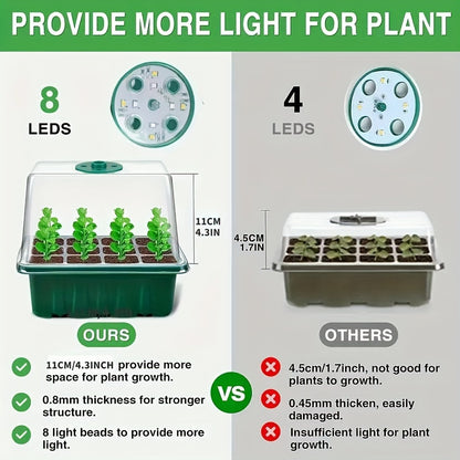 Seed Starter Kit with Grow Light LED | Indoor Mini Greenhouse Germination