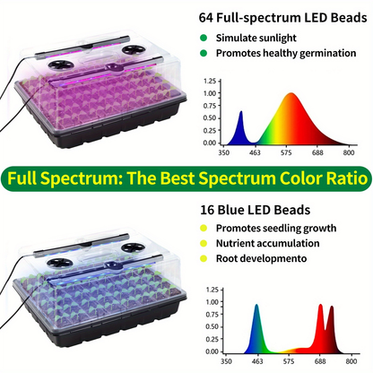 Seed Starter Tray with Grow Light 96 Cell Self-Watering | 10-Level Brightness & Timer | Humidity Dome | Indoor Seedling Kit for Vegetables Flowers Herbs