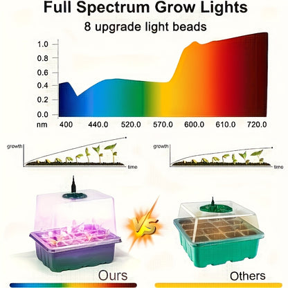 Seed Starting Kit LED Grow Light Timer | Indoor Seedling Tray Dome