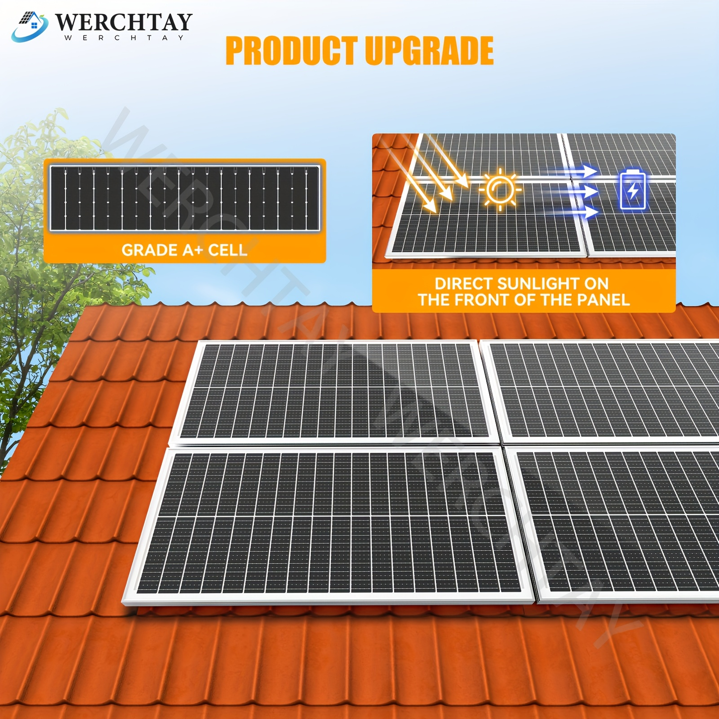 100W Solar Panel 12V High Efficiency Monocrystalline Photovoltaic Module for Off-Grid System RV Boat Home Commercial Street Hotel Shopping Mall Venue Power Generation