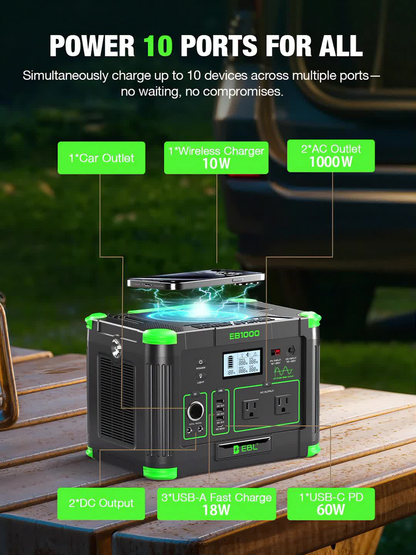 Battery Backup Power Station 1000W 999Wh | 2000W Peak Pure Sine Wave AC 110V PD 60W USB-C Solar Generator | Camping Home Emergency Road Trip