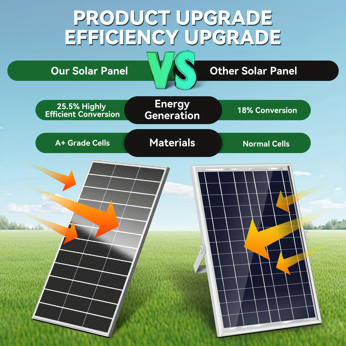 Monocrystalline Solar Panel 400W 25.5% High Efficiency Half-Cut Cell A+ Grade 2pcs 200W 12V Solar Module for Farm House Rooftop RV Caravan Off-Grid System Energy Independence