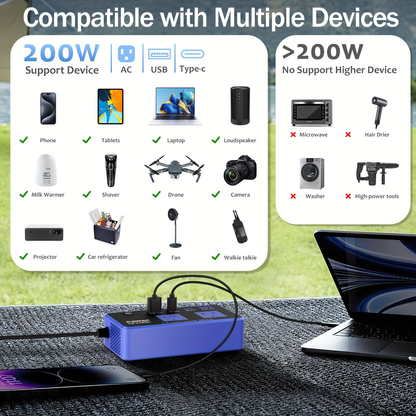 Car Inverter Charger 200W DC 12V to AC 110V with PD 24W USB-C QC 24W Quick Charge Car Plug Adapter US Socket for Vehicle Office Camping Road Trip Travel Blue