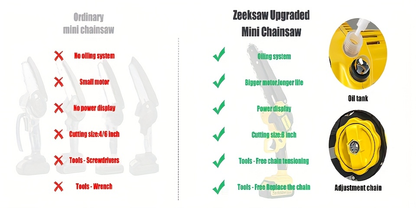 Cordless Mini Chainsaw 8 Inch with 2x2.0Ah Batteries & Charger – Auto Oiler, Chain Tensioning, 26ft/s Speed for Tree Branches & Yard Work