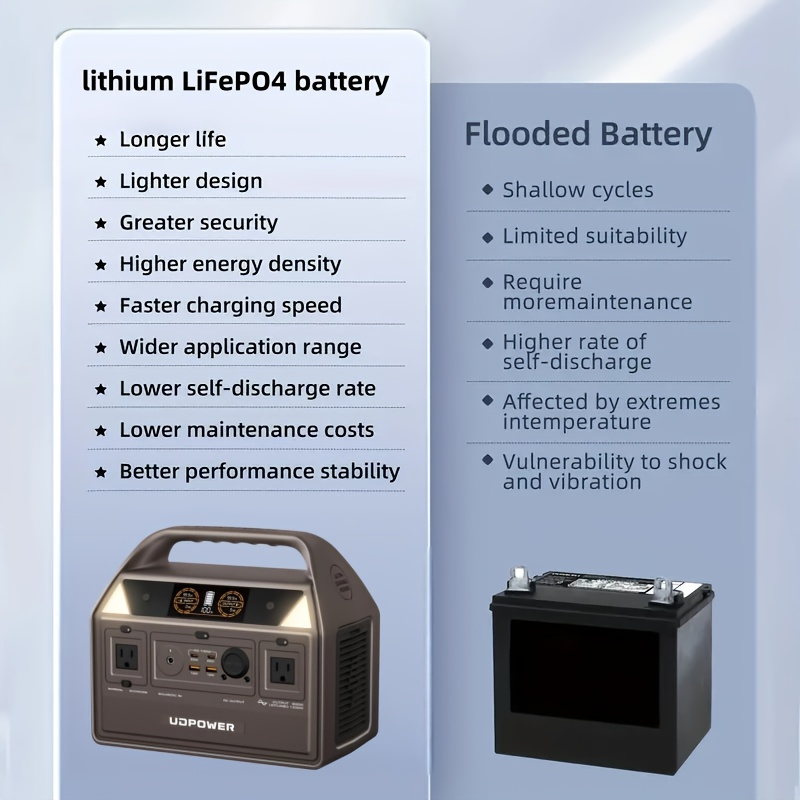 Portable Power Station 600W LiFePO4 596Wh Solar Generator – 9 Outputs AC/PD/USB/DC, LED Light, Emergency Backup for Camping, Home & RV