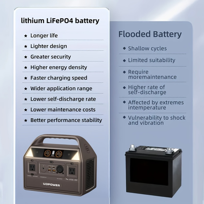 Portable Power Station 600W LiFePO4 596Wh Solar Generator – 9 Outputs AC/PD/USB/DC, LED Light, Emergency Backup for Camping, Home & RV